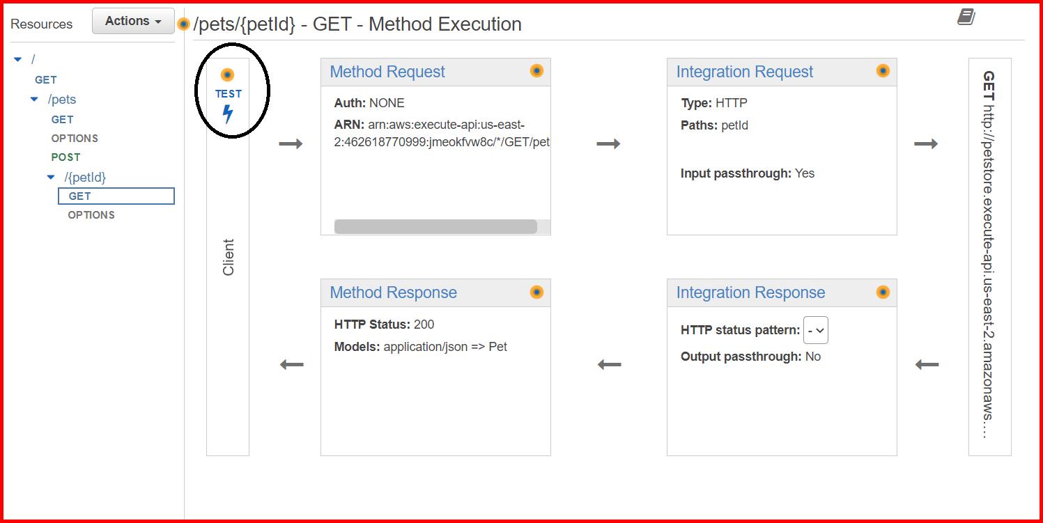 Picture showing the Test icon for testing the API